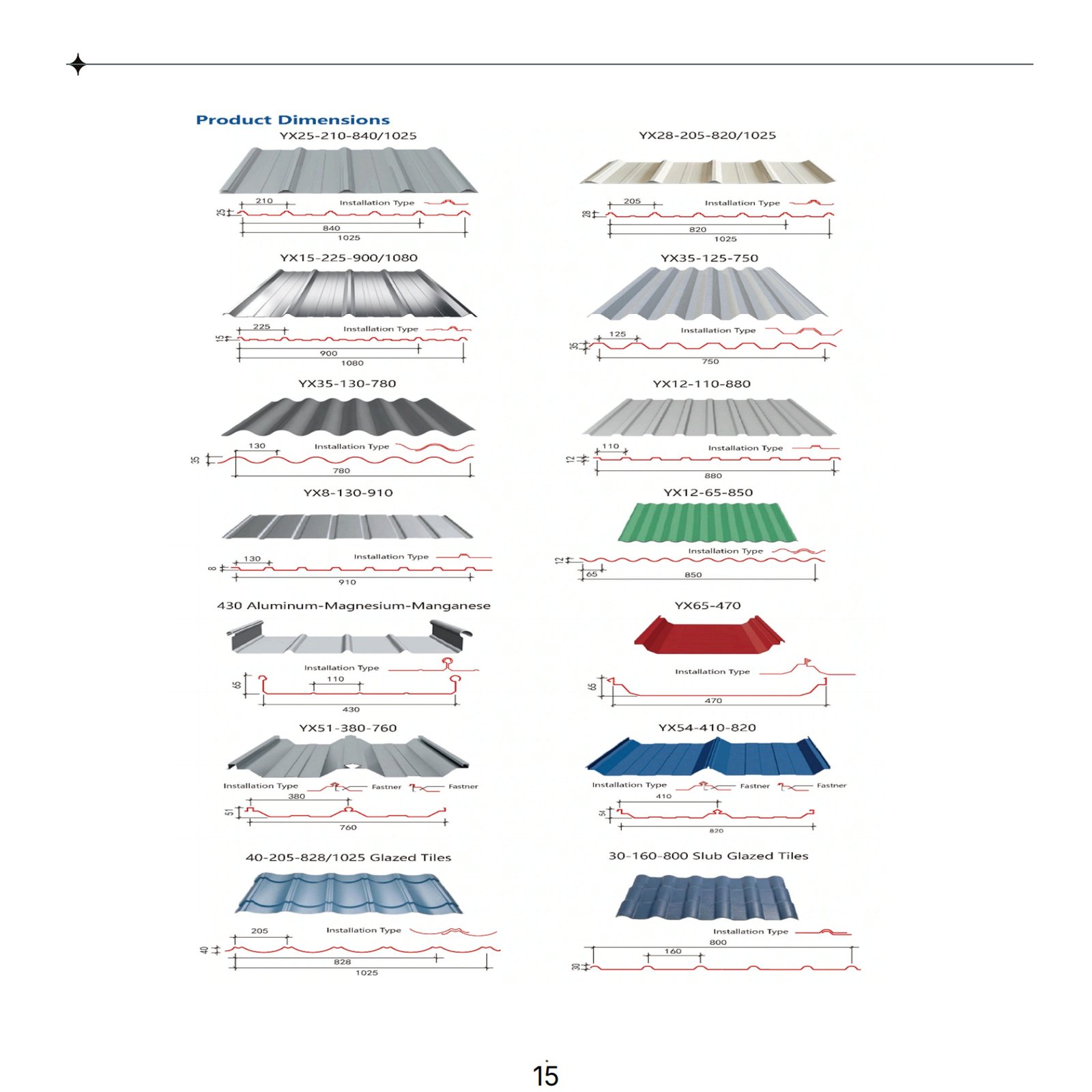 PPGI Profiles